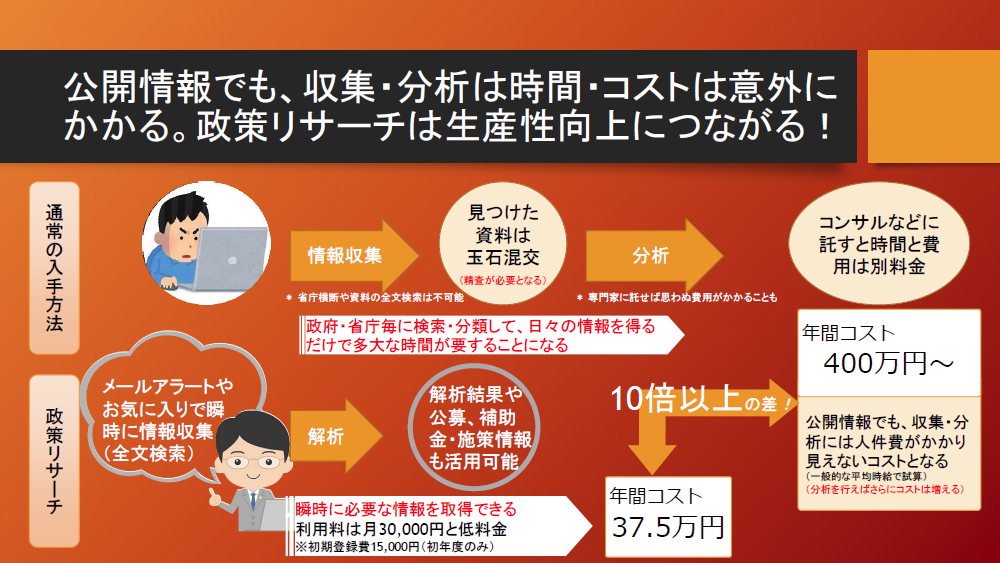 公開情報でも、収集・分析は時間・コストは意外にかかる。政策リサーチは生産性向上につながる!