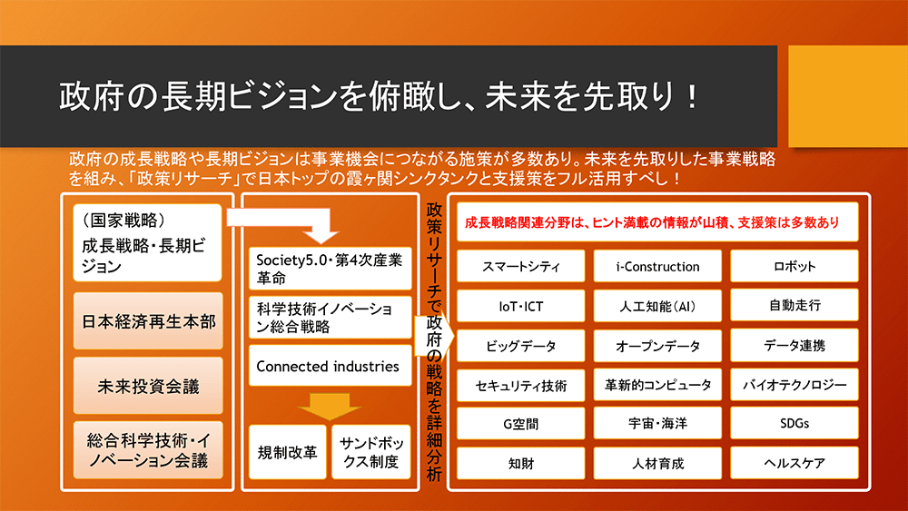政府の長期ビジョンを俯瞰し、未来を先取り!